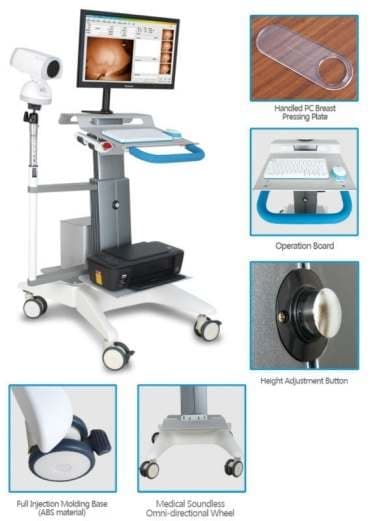 Thermo-Mammography Technology