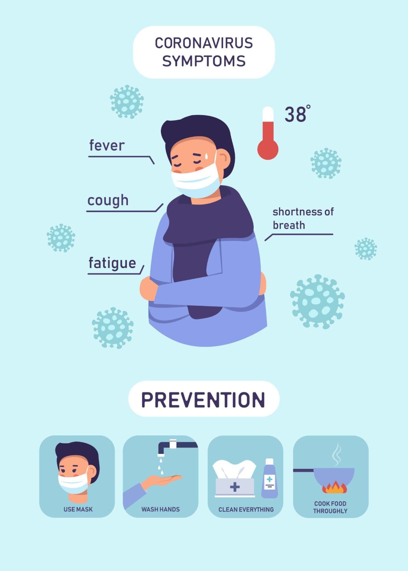 Covid symptoms