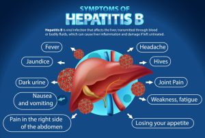 Hepatitis B symptoms