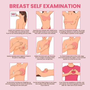 Breast self examination