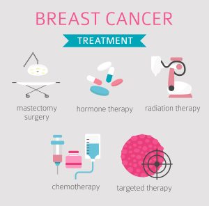 Breast cancer treatment