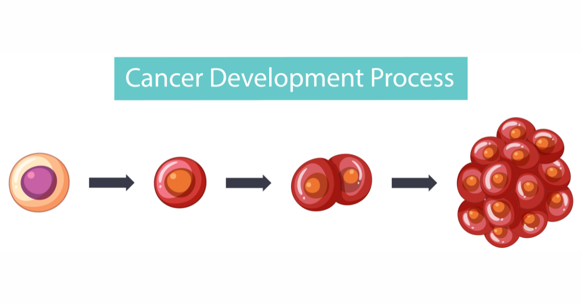 What Is Cancer? Types, Causes, Symptoms & Early Warning Signs Explained ...
