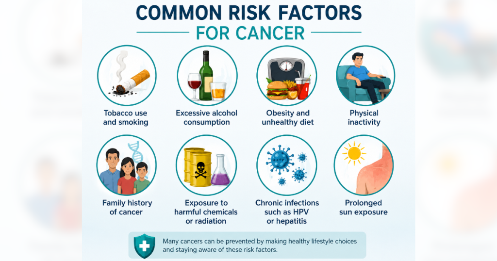 Common Risk Factors For Cancer