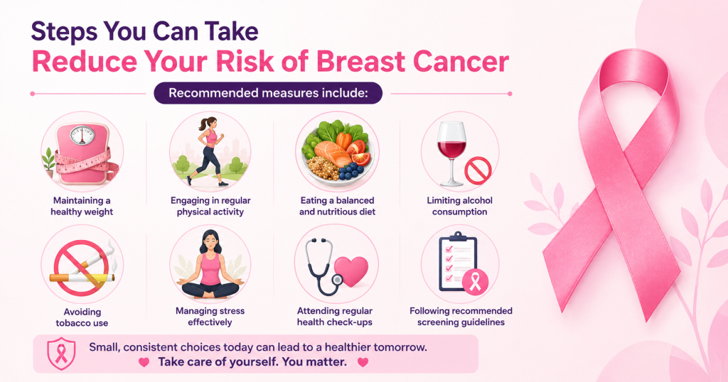 Can Breast Cancer Be Prevented