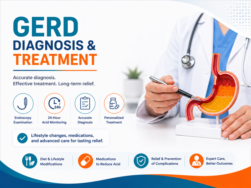 GERD Diagnosis and Treatment