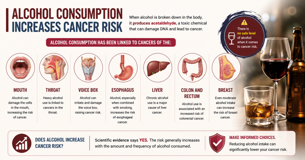 How Alcohol Causes Cancer