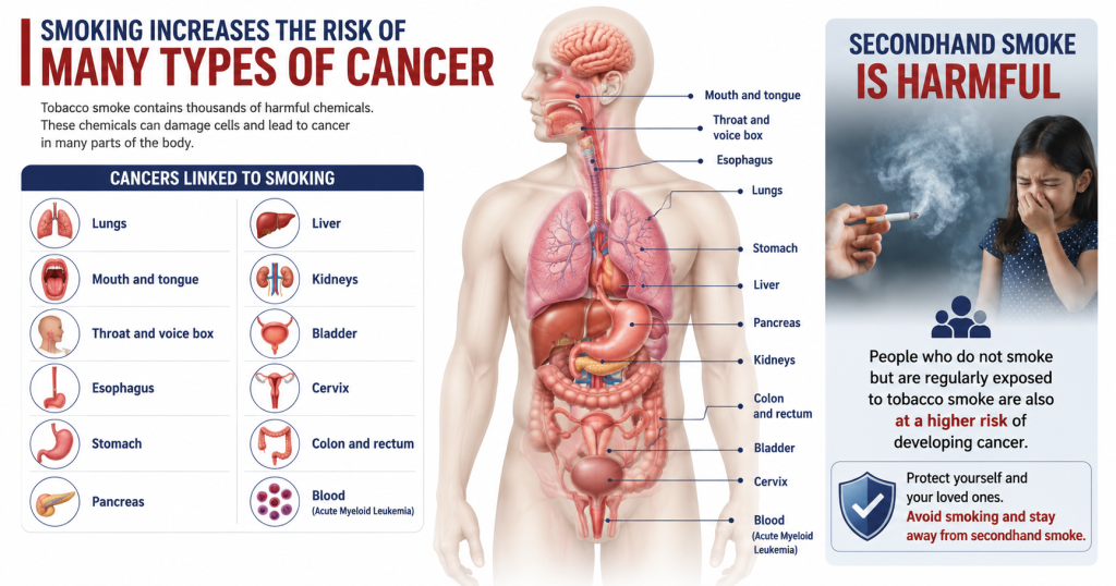 How Smoking Causes Cancer